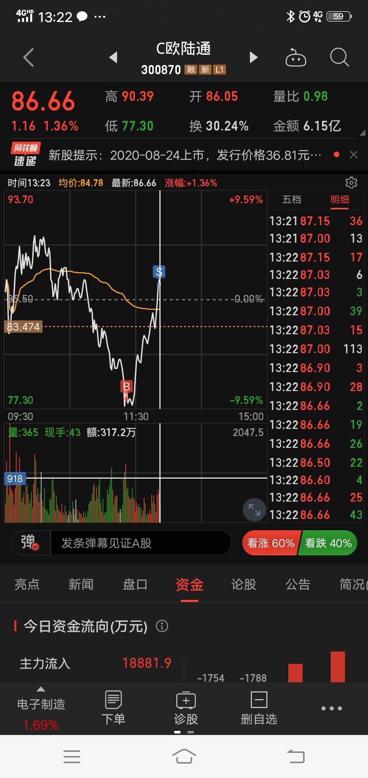 满足了,独苗_欧陆通(300870)股吧_东方财富网股吧