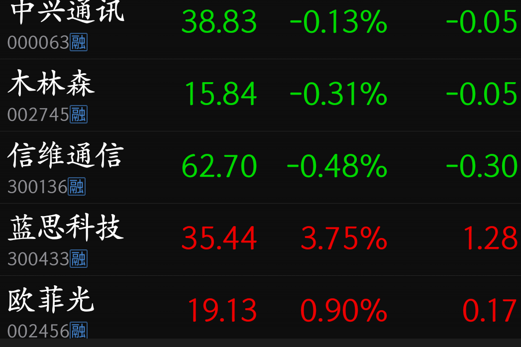 周五走势_南方成长先锋混合a(of009318)股吧_东方财富网股吧