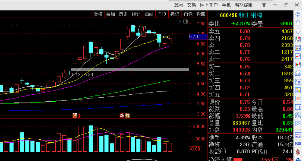 不錯,_精工鋼構(600496)股吧_東方財富網股吧