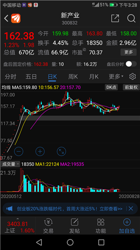 前车之鉴,相信你不会比它们差,周一开启上涨模式!