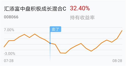 汇添富中盘价值精选混合c(of009549)股吧_东方财富网股吧