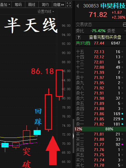 昨日仙人已指路_申昊科技(300853)股吧_东方财富网股吧