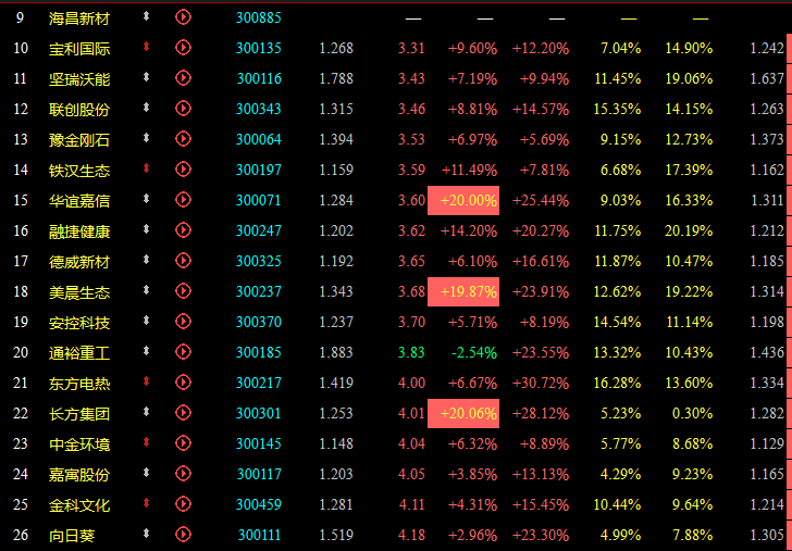 盘面监测————东方财富网博客