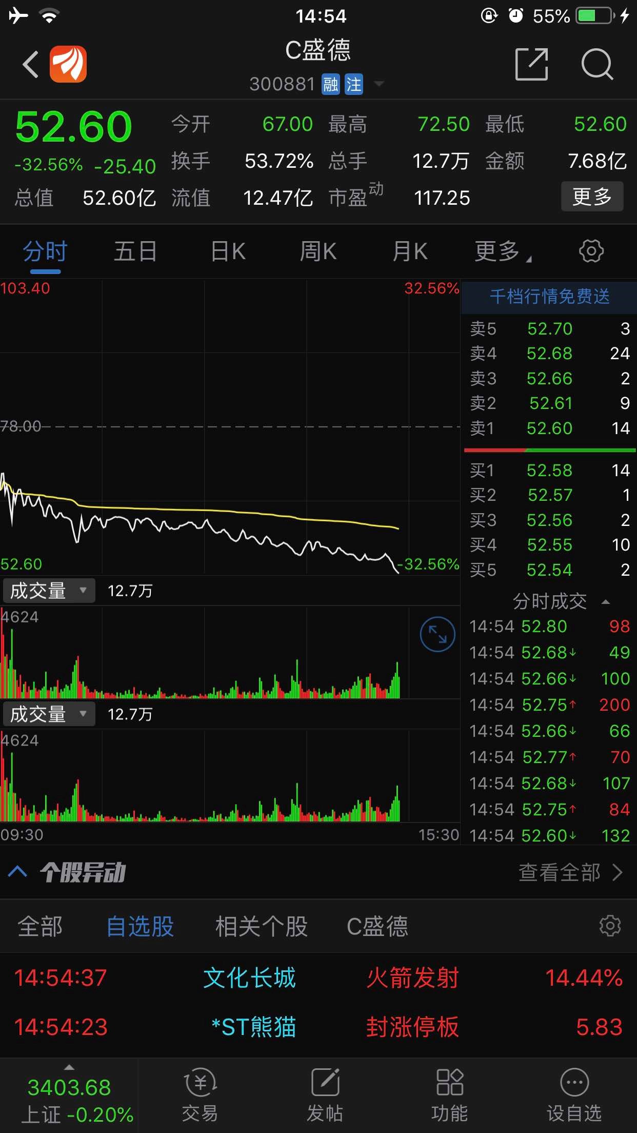 盛德鑫泰(300881)股吧_东方财富网股吧