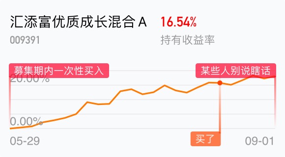 让你先好好_汇添富优质成长混合a(of009391)股吧_东方财富网股