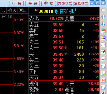 等待_耐普矿机(300818)股吧_东方财富网股吧