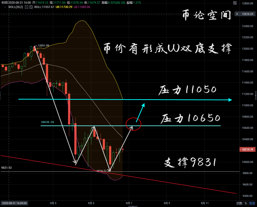 k线要看几分钟才准_k线图看几小时合理_币的k线是看几小时准确