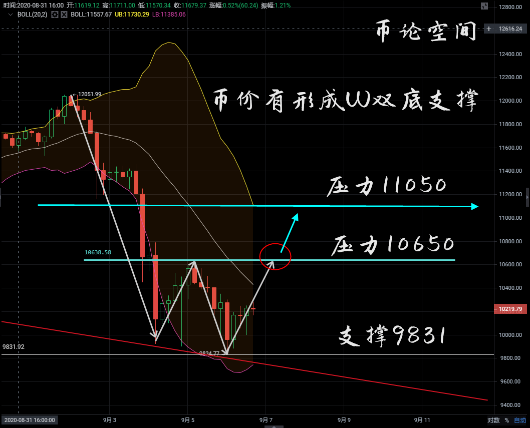 比特币行情以太坊行情_以太坊12.5行情_sitechainb.com 以太坊美元行情