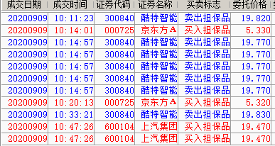 今天卖出的人后悔死_酷特智能(300840)股吧_东方财富网股吧