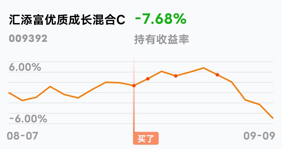 汇添富优质成长混合c(of009392)股吧_东方财富网股吧