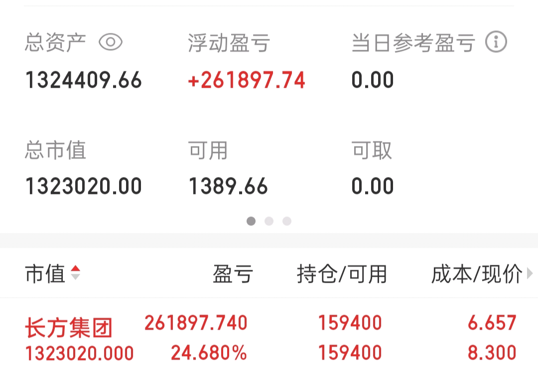 求张持有长方集团股票的资产达到300万的哥们账户截图图片只要显示出