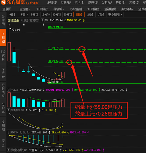 上方的两条隐形压力线,值得参考_盛德鑫泰(300881)股吧_东方财富网