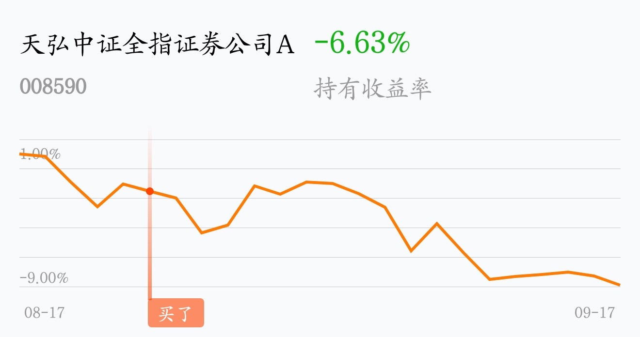 [基金行情走势图]_天弘中证全指证券公司a(of008590)股吧_东方财富网