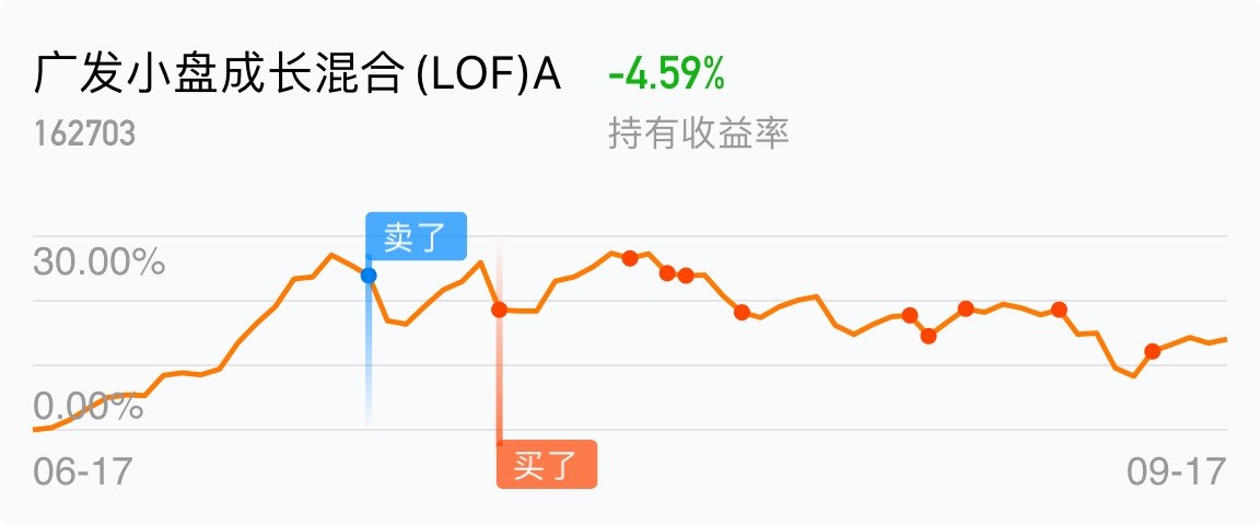 广发小盘成长混合(lof)a吧