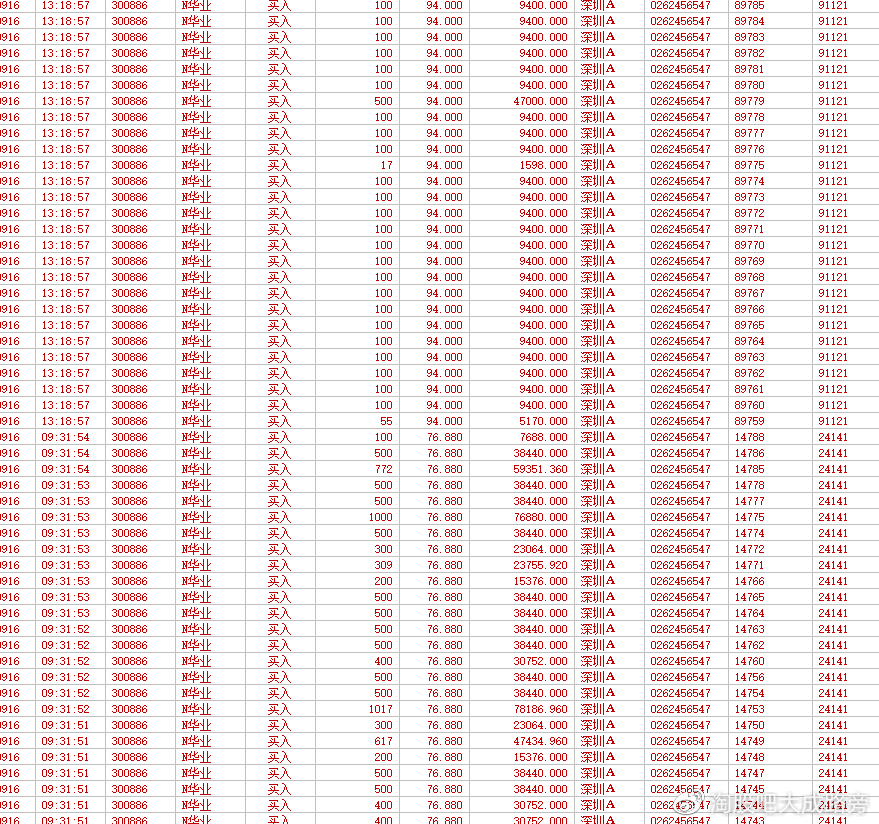 华业香料(300886)股吧_东方财富网股吧
