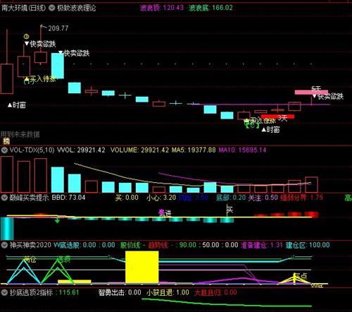 看看_南大环境(300864)股吧_东方财富网股吧