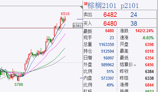 921期貨螺紋鋼鐵礦焦炭瀝青白糖棕櫚行情點評及操作建議