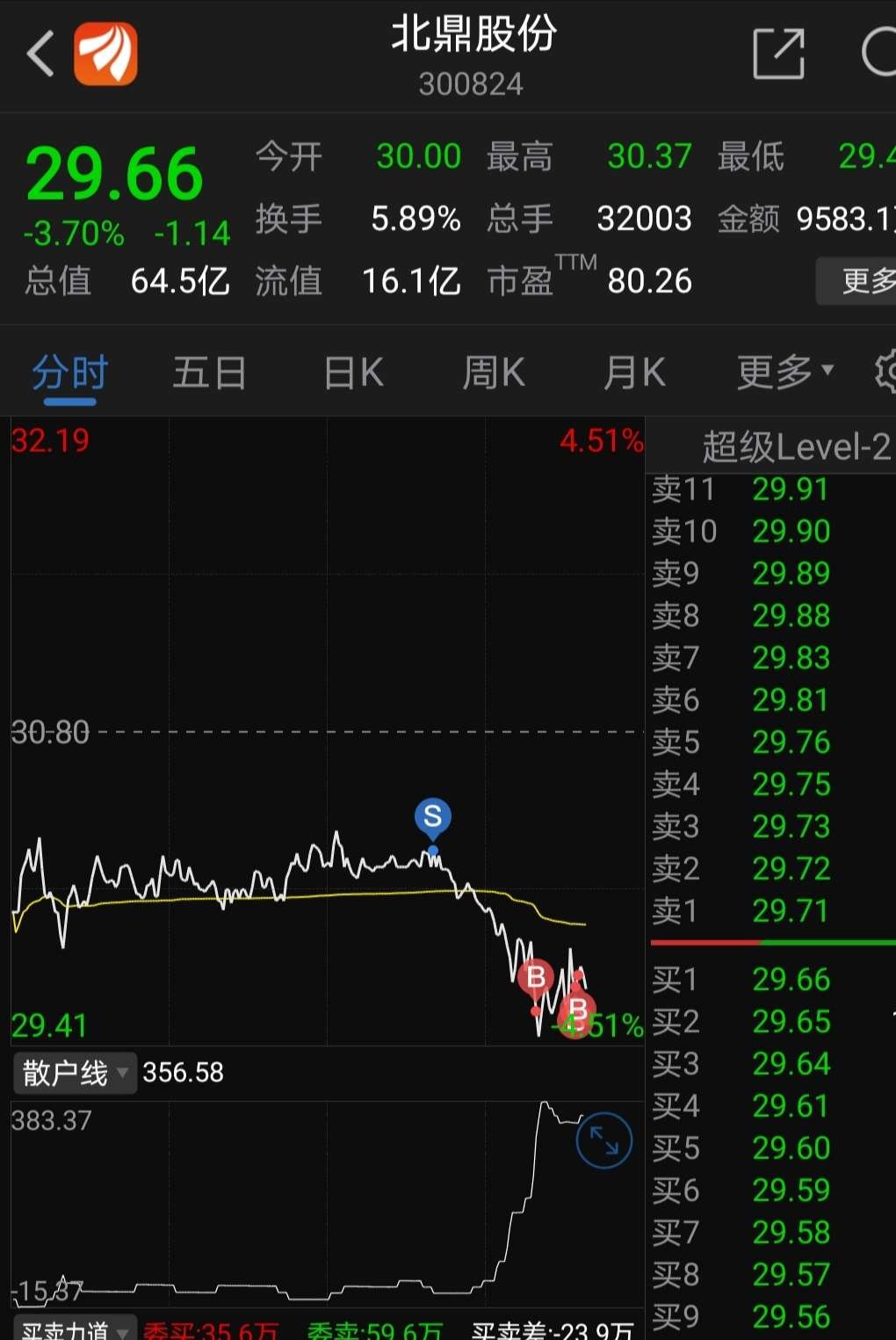 机构三剑客稳健谱尼安克c票中最淡定的其实我看中的是北鼎得意