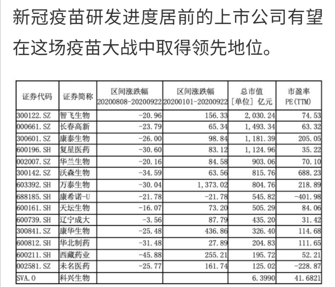 成大生物和清華藥學院合作研究的新冠多肽疫苗,也應該有些積極進展了