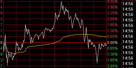 散一散 闪一闪_杰美特(300868)股吧_东方财富网股吧