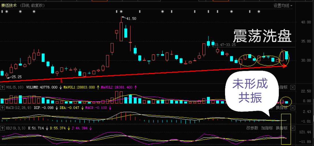 祺牛看帐钵_赛伍技术(603212)股吧_东方财富网股吧