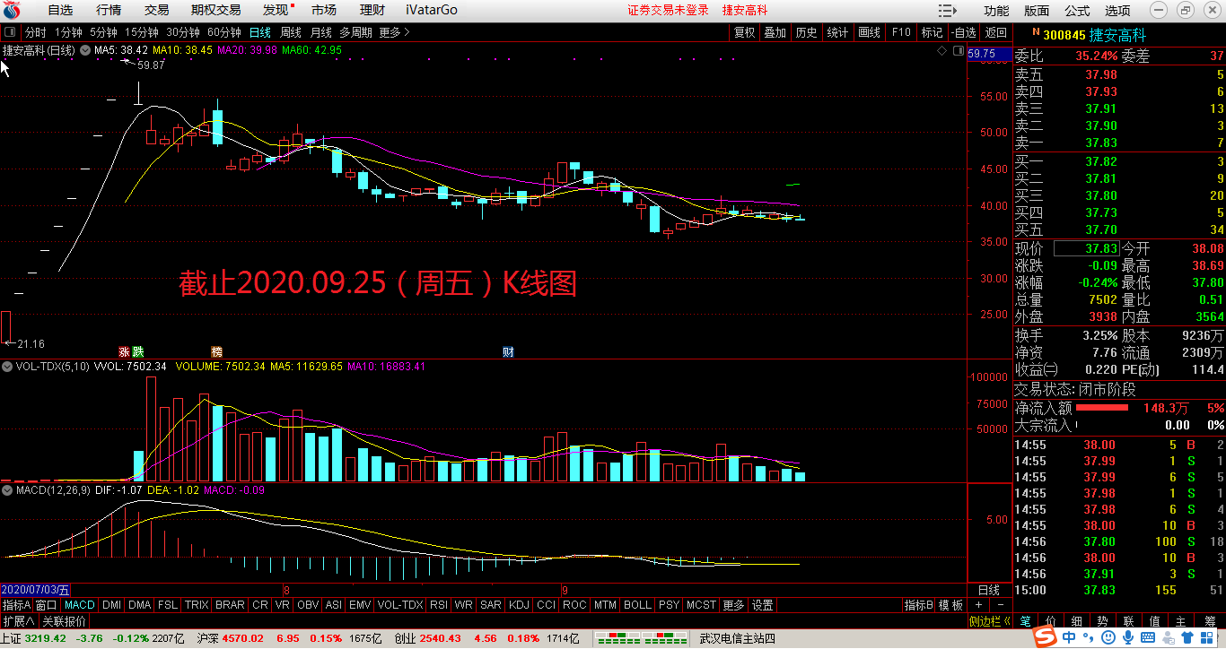 (图)ipo暂停,下周关注次新股-捷安高科(300845)!