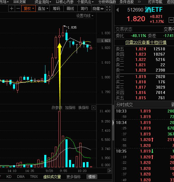 鹏华中证酒etf(of512690)股吧_东方财富网股吧