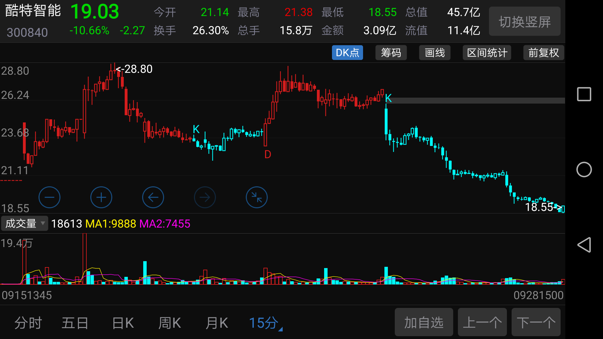 不要吵了看数据_酷特智能(300840)股吧_东方财富网股吧