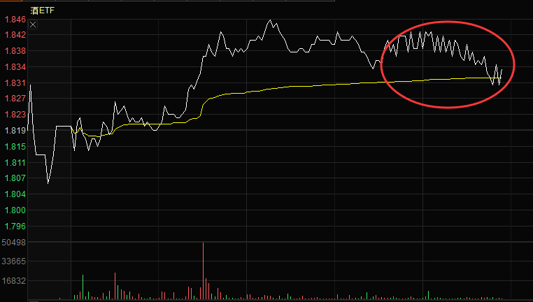 这走位真是,啥子意思哦_鹏华中证酒etf(of512690)股吧_东方财富网股吧