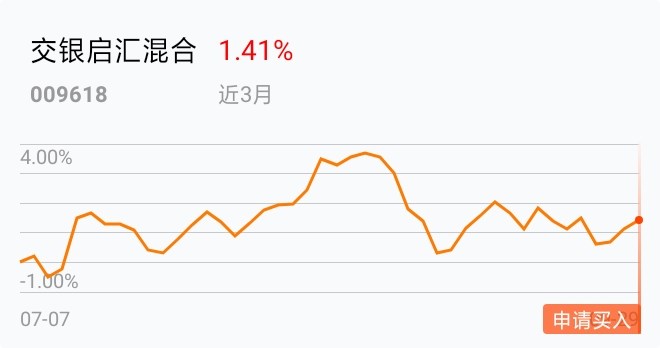 交银启汇混合(of009618)股吧_东方财富网股吧