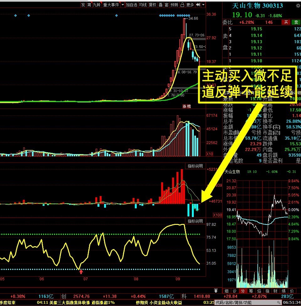1日 天山生物_st天山(300313)股吧_东方财富网股吧