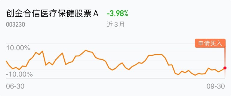 别亏啊_创金合信医疗保健股票a(of003230)股吧_东方财富网股吧