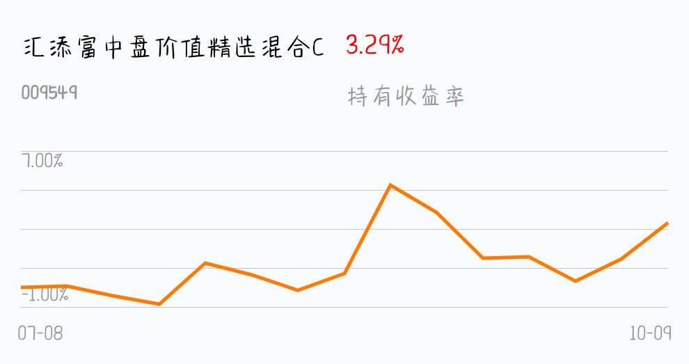 要不要考虑定投呢_汇添富中盘价值精选混合c(of009549)股吧_东方财富