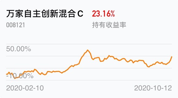 万家自主创新混合c(of008121)股吧_东方财富网股吧