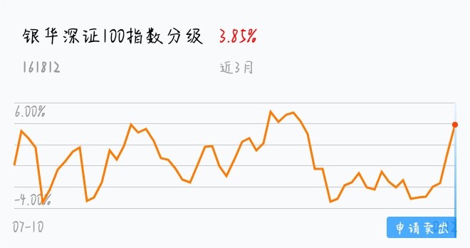 銀華深證100指數(lof)吧 正文基民vrzwkr 