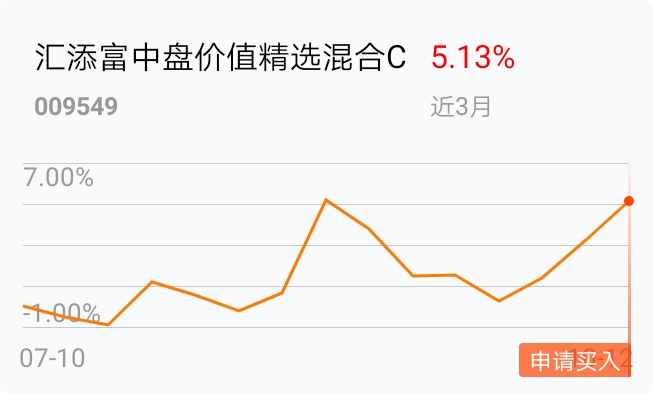 的经营回报_汇添富中盘价值精选混合c(of009549)股吧_东方财富网股吧
