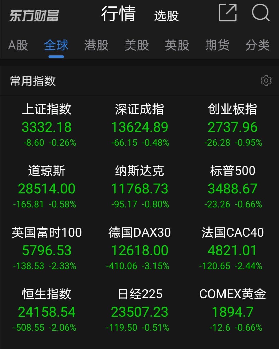 今天回来看看,走对啦[呲牙][呲牙][呲牙][呲牙]_迦南智能(300880)股吧