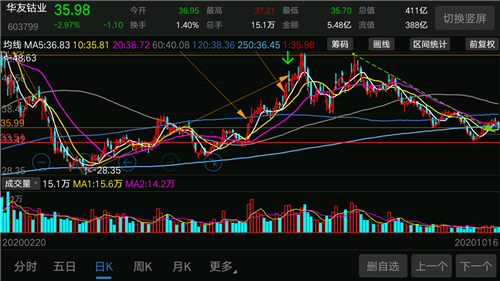 鋰礦龍頭贛鋒鋰業股價維持在高位鈷礦龍頭華友鈷業因為特斯拉的無鈷