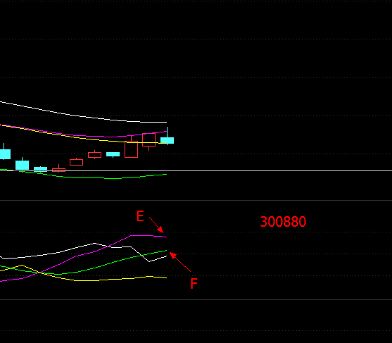 将两创业板注册制次新浙江股300880与300882进行比对!
