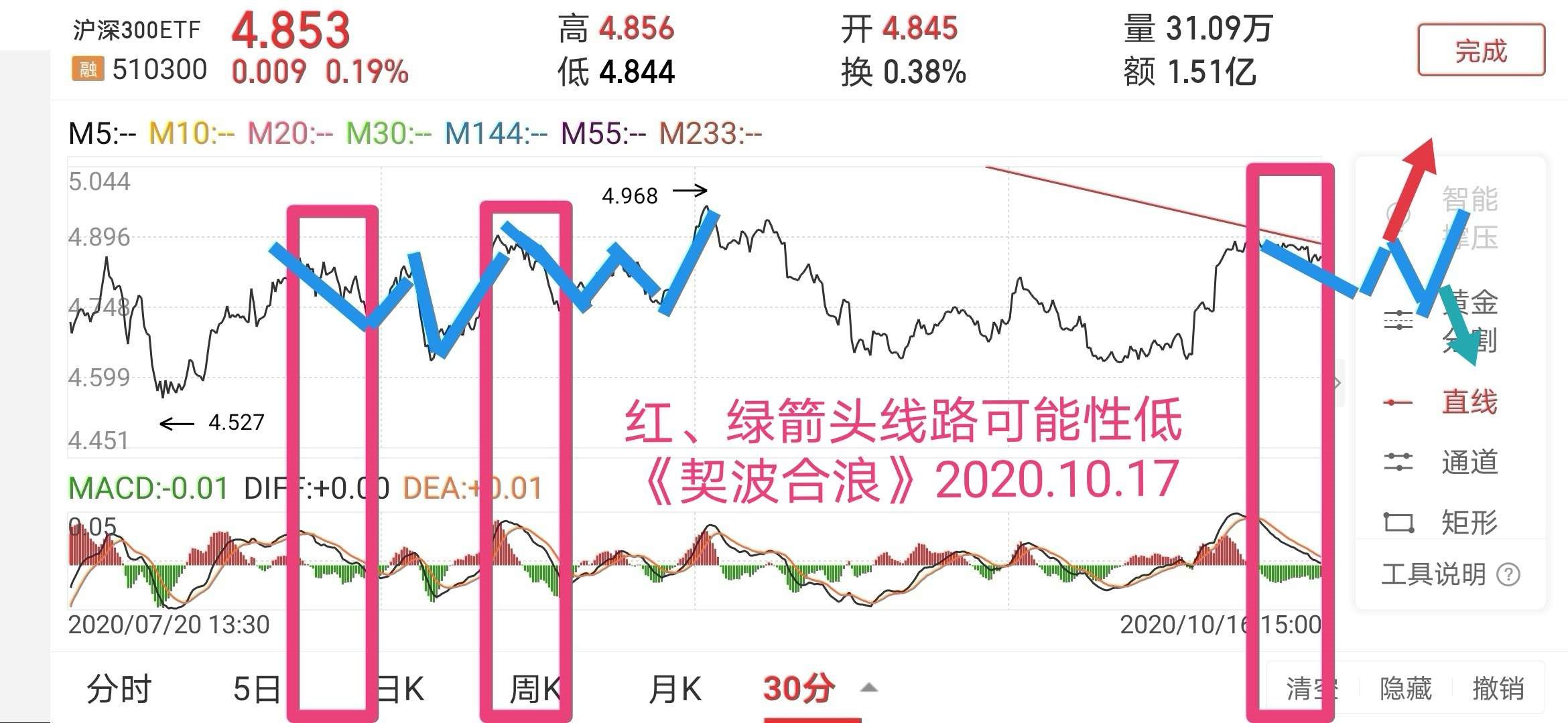 華泰柏瑞滬深300etf吧 正文 最近訪問:契波合浪 影響力