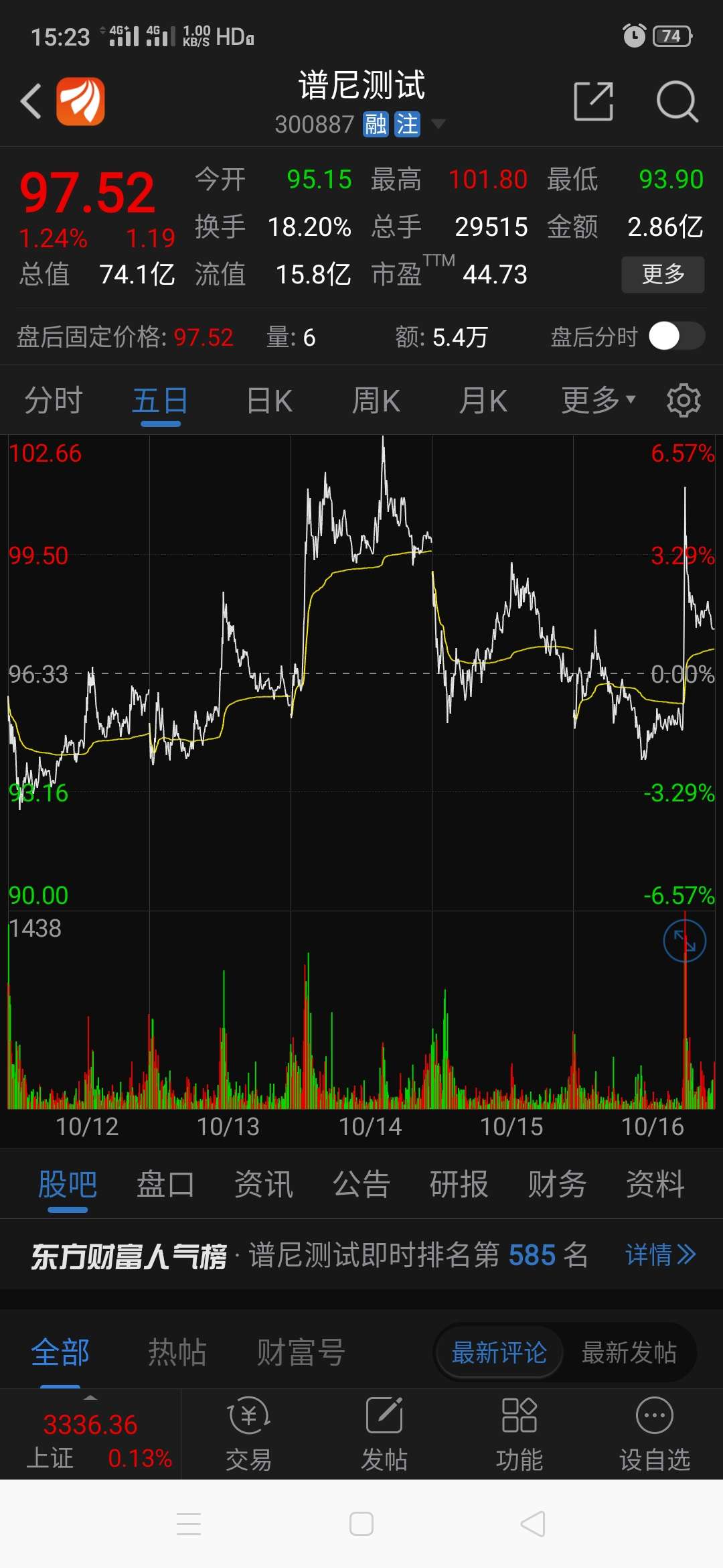 说_谱尼测试(300887)股吧_东方财富网股吧
