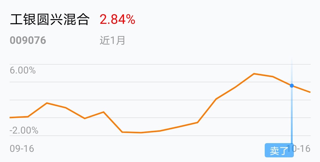 还行_工银圆兴混合(of009076)股吧_东方财富网股吧