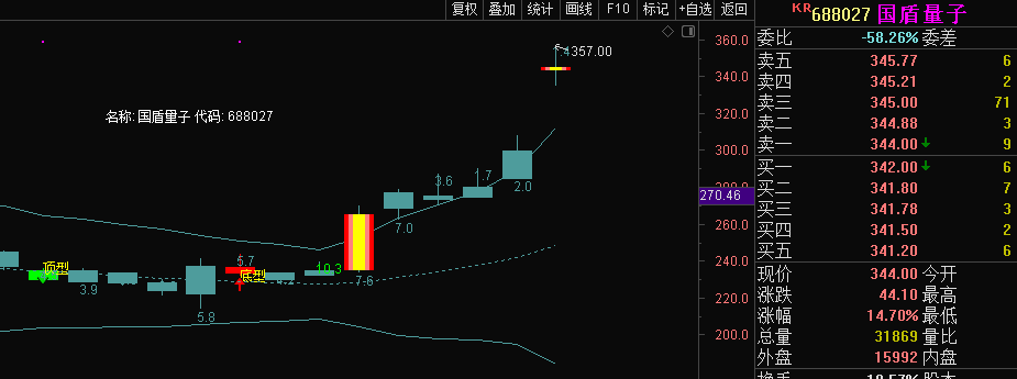 国盾量子(688027)股吧_东方财富网股吧