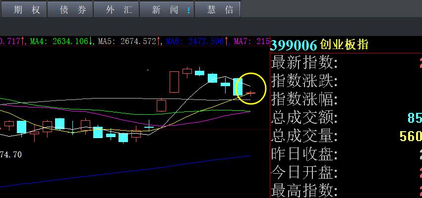 大家留意5日均線,站上去是企穩加倉信號,目前市場情緒蠻好,有賺錢效應