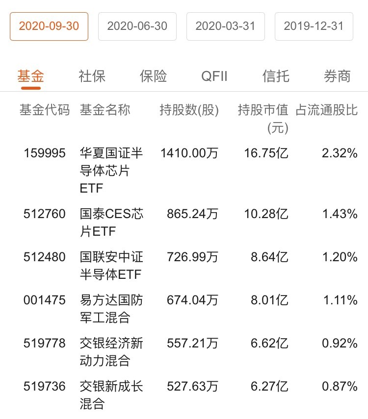[鼓掌][鼓掌][鼓掌]_交银新成长混合(of519736)股吧_东方财富网股吧
