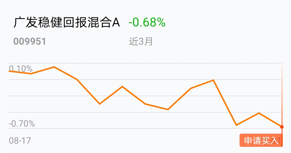 长期持有_广发稳健回报混合a(of009951)股吧_东方财富网股吧