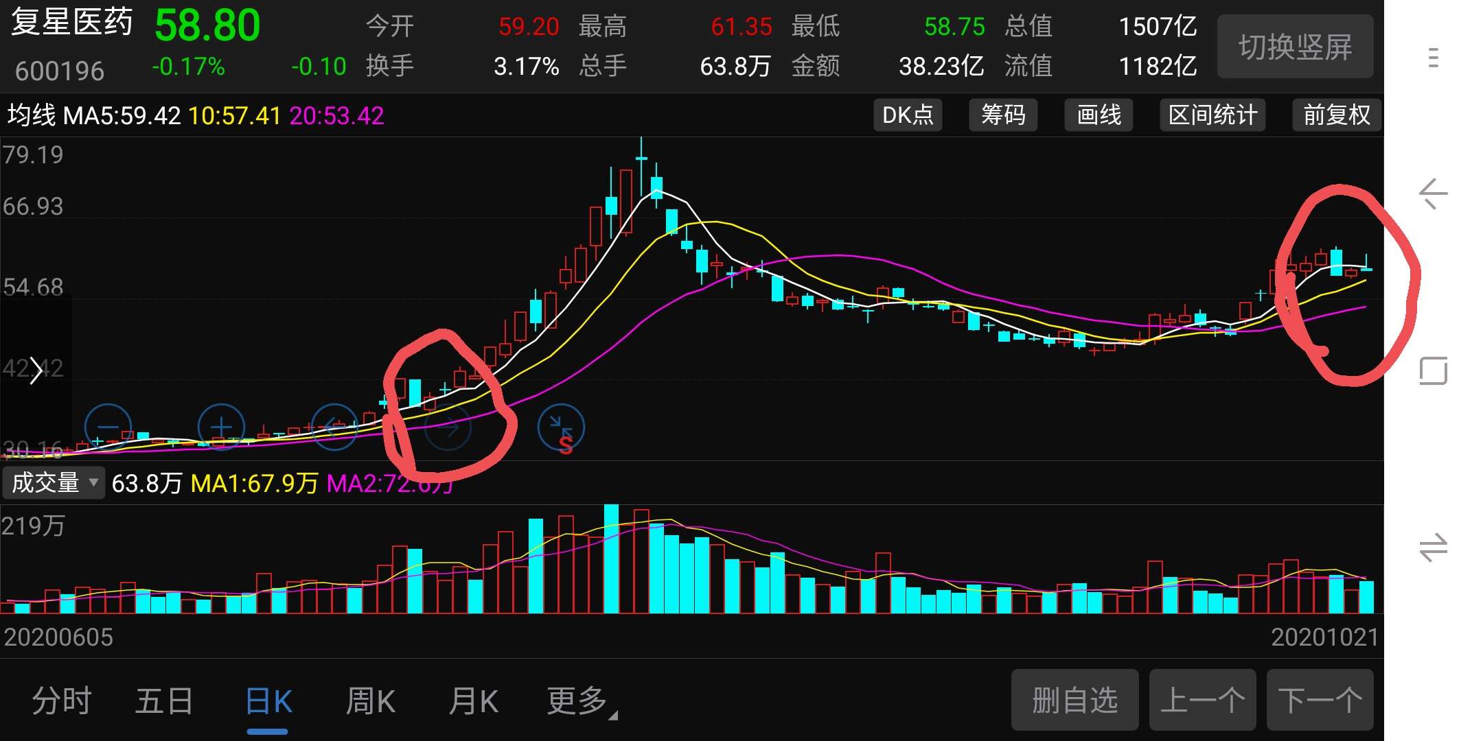 600196:复星医药关于为控股子公司提供担保的公告