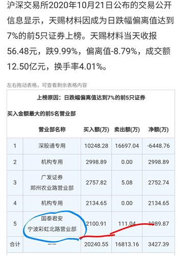 章盟主也來了_天賜材料(002709)股吧_東方財富網股吧