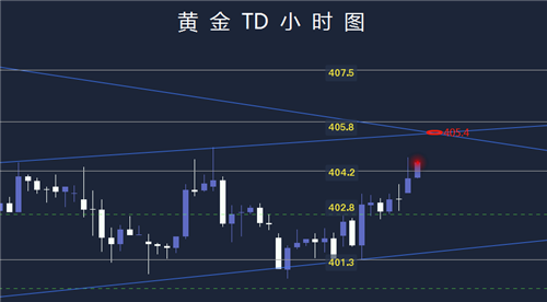 黄金消息面历年(2020年黄金基本面分析)