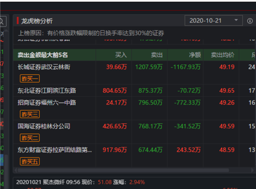 妙!_聚杰微纤(300819)股吧_东方财富网股吧